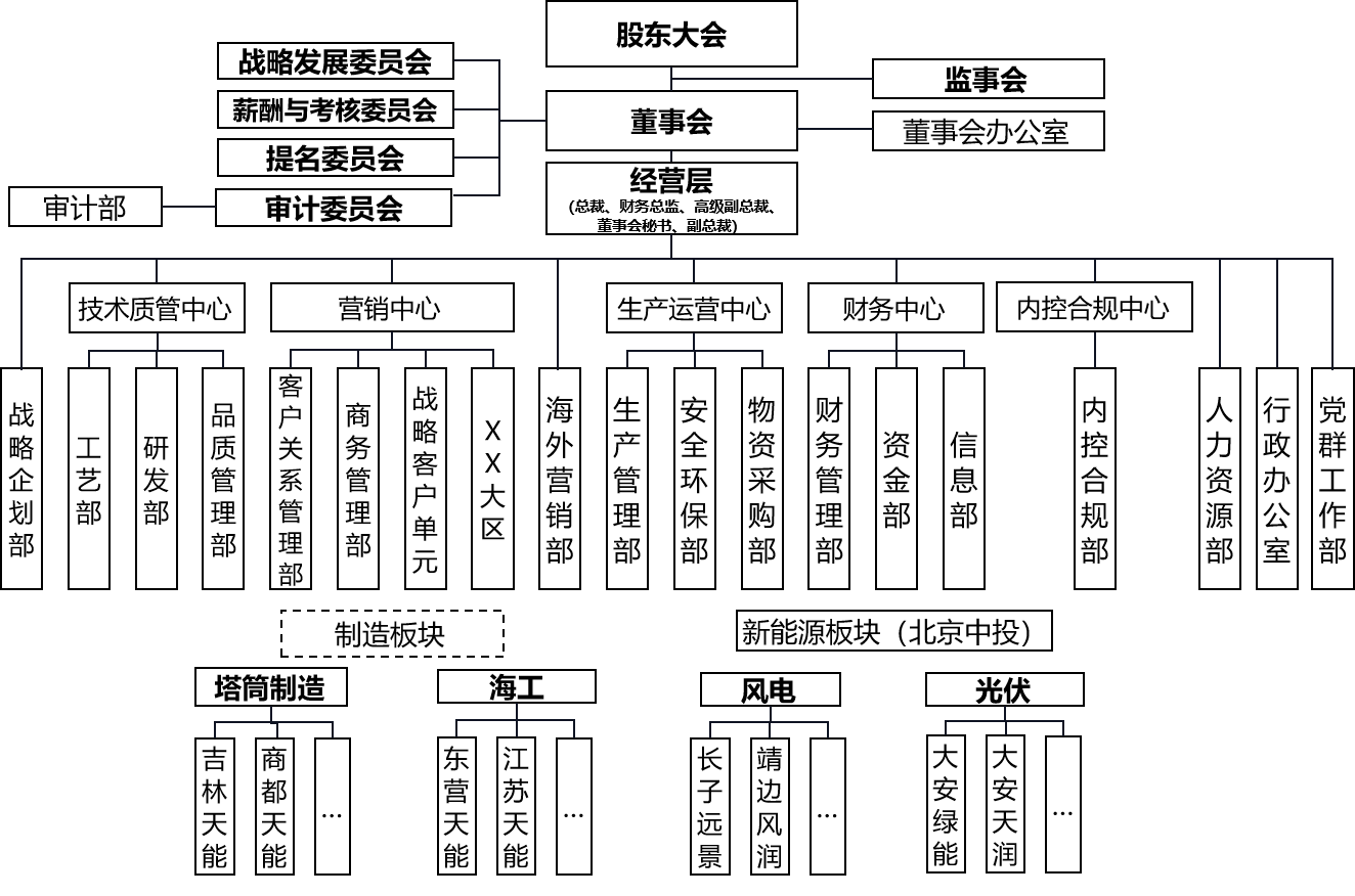 這是描述信息